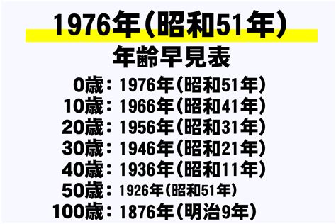 1976 辰年|1976年は昭和何年？